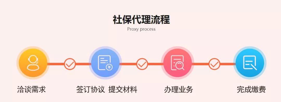 云南远创人力资源 社保代理流程