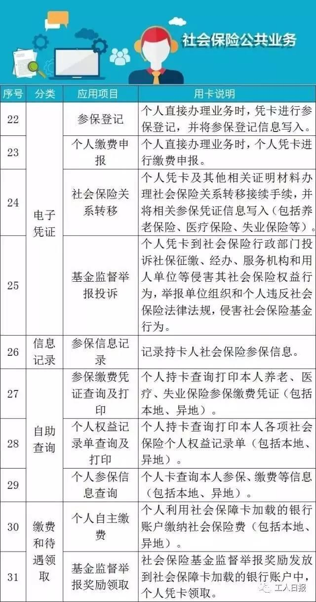 社会保障业务——昆明社保代缴